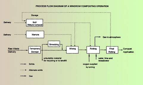 Prachantakham Field Operation Centre